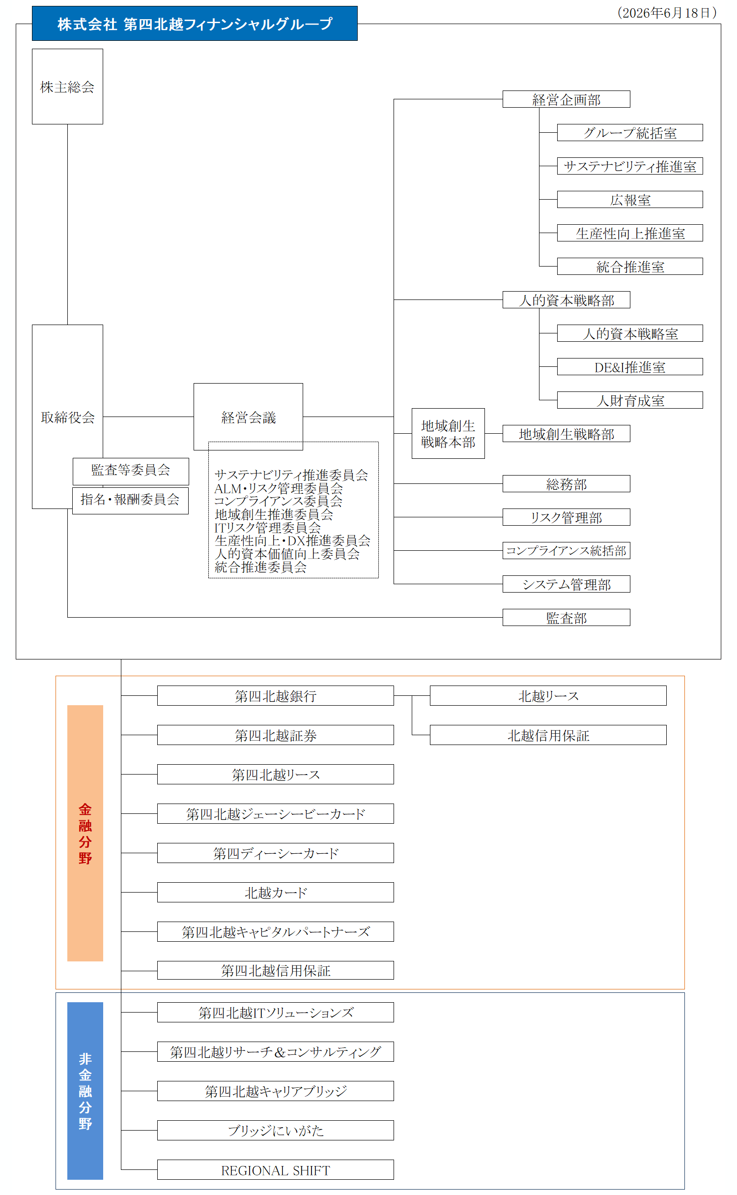 組織図
