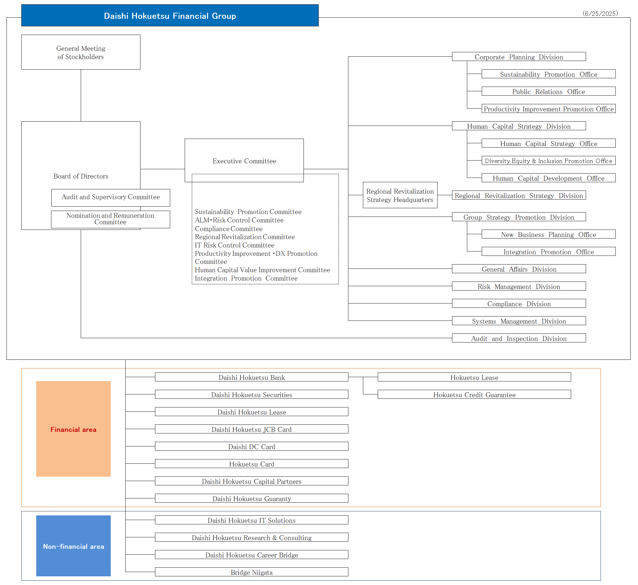 Organization Chart