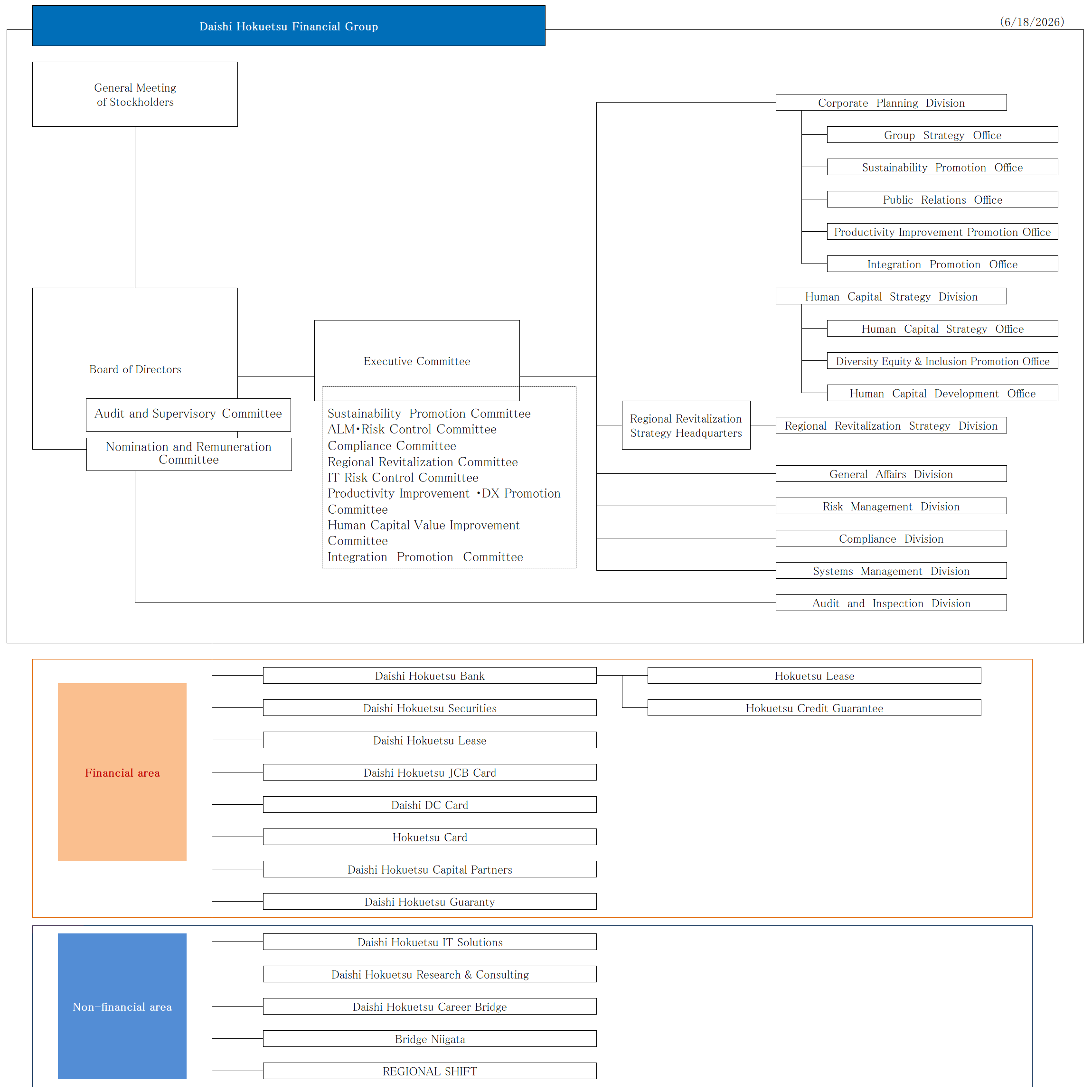 Organization Chart