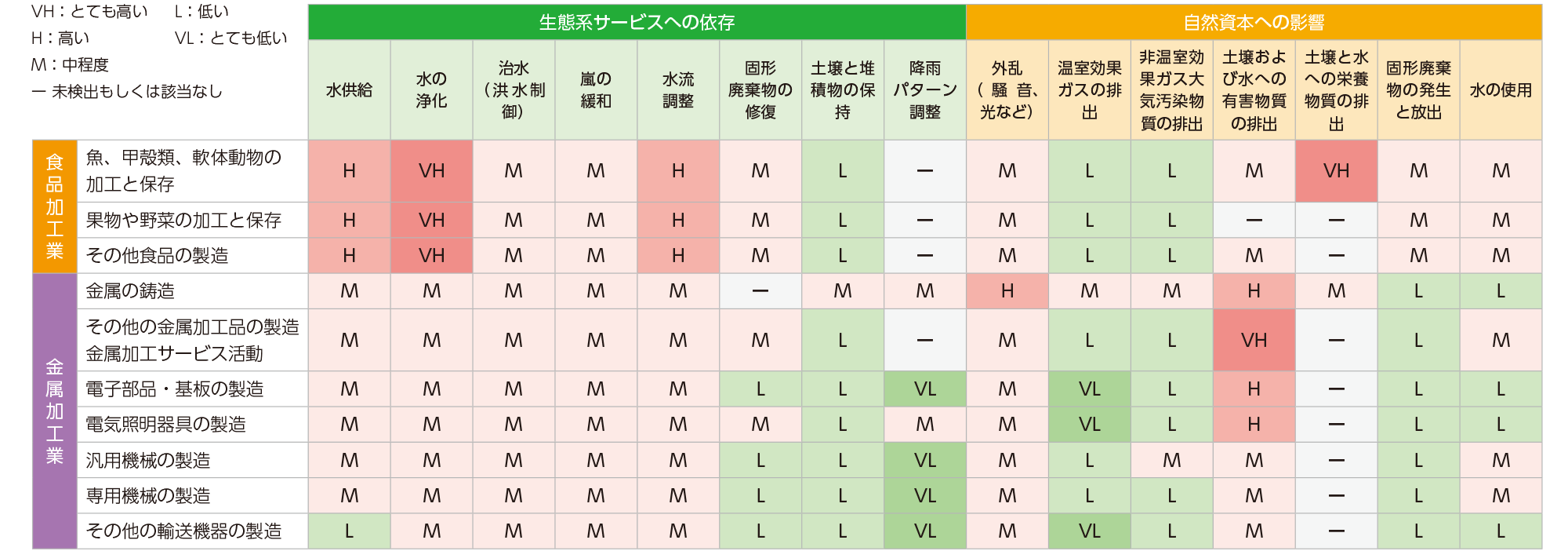 自然への依存と影響