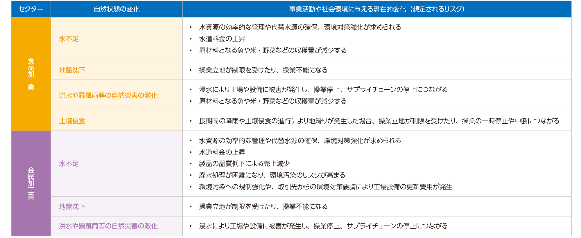 評価結果