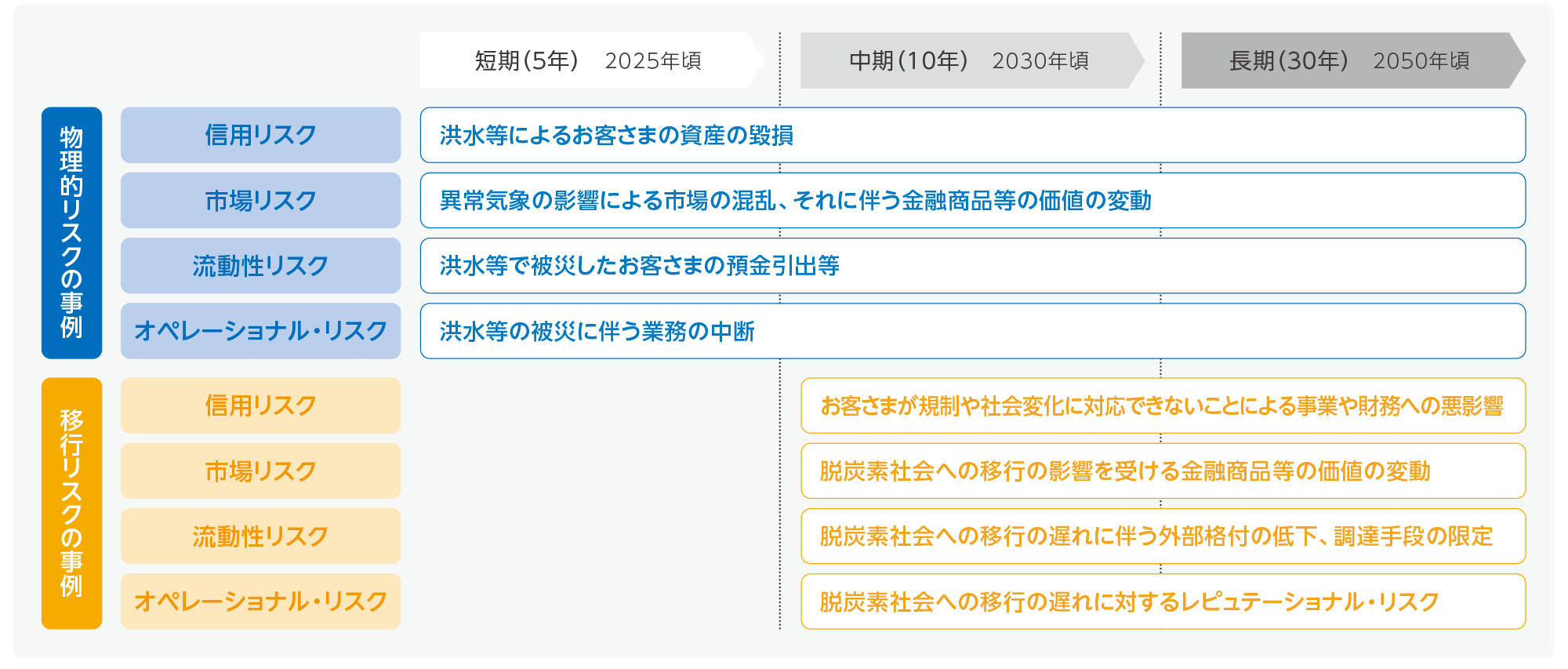 主要なリスク分類ごとの事例