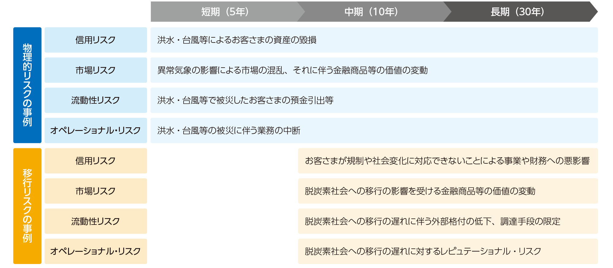 主要なリスク分類ごとの事例