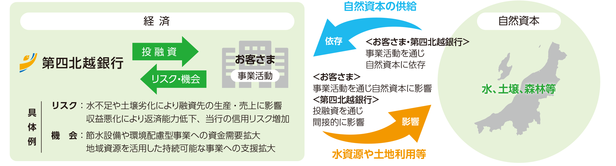 自然資本