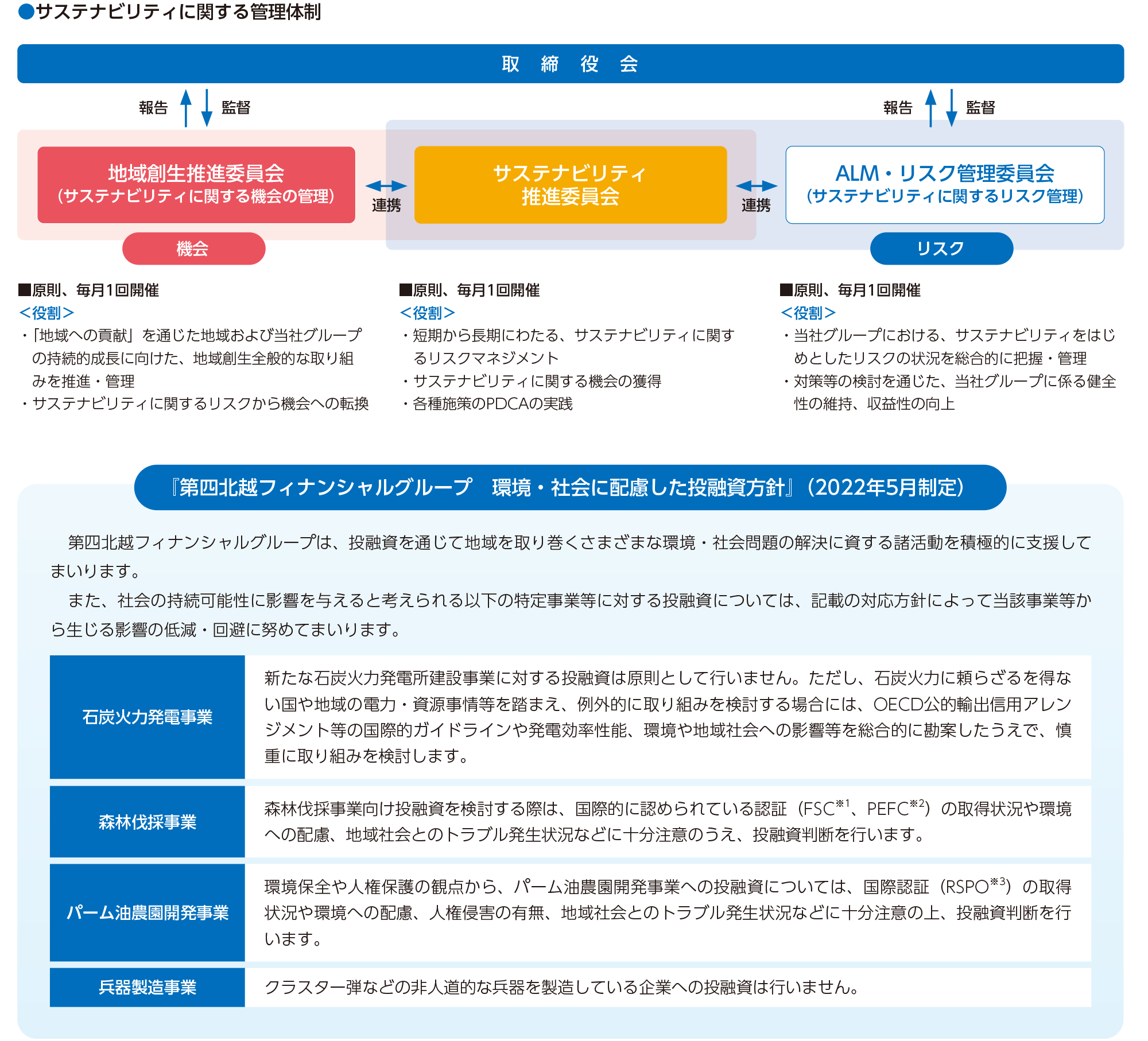 環境・社会に配慮した投融資方針