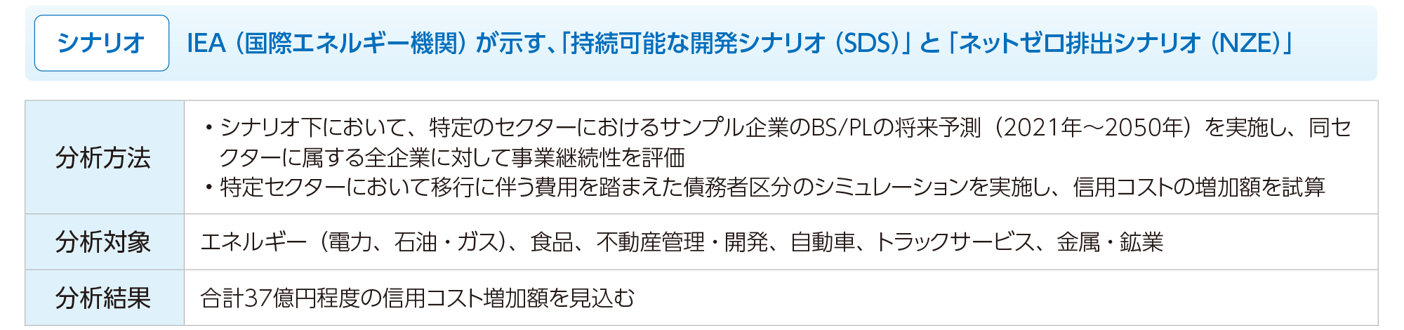 シナリオ