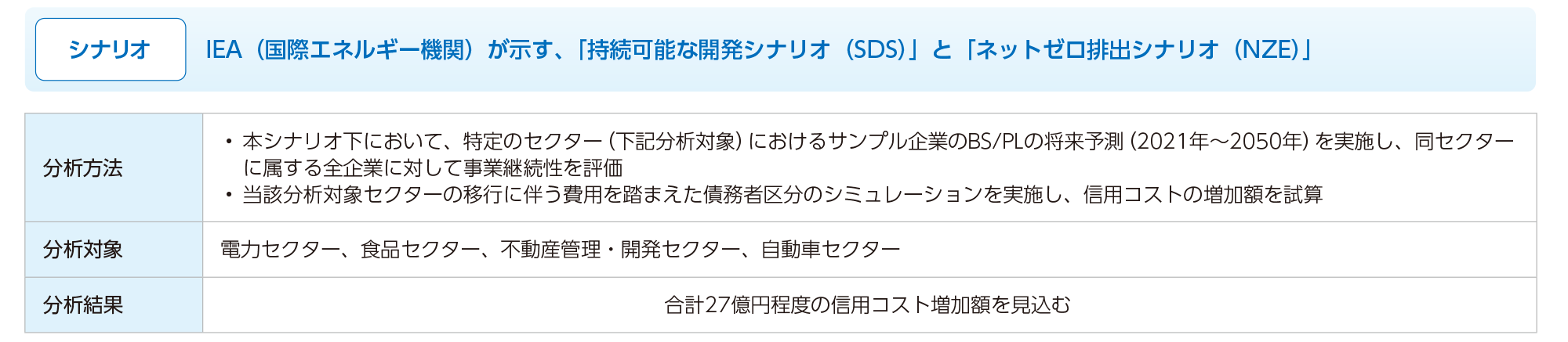 移行リスク
