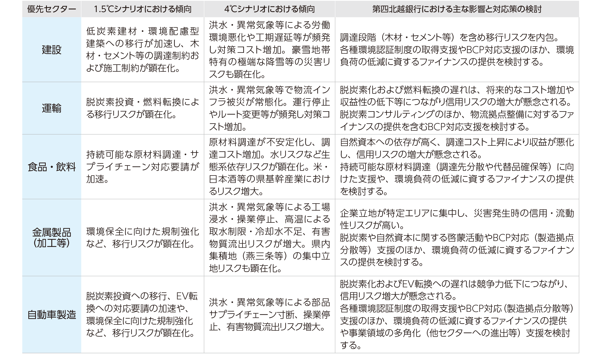 シナリオ