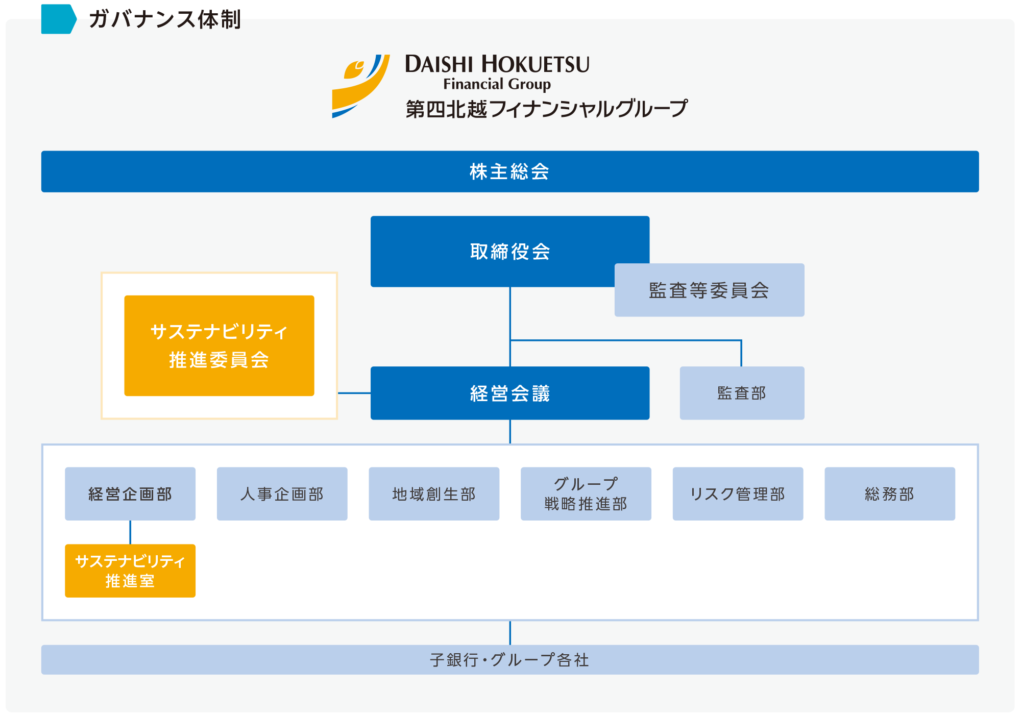 ガバナンス体制