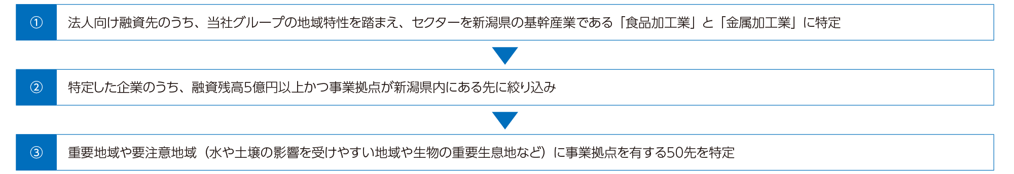 特定手順