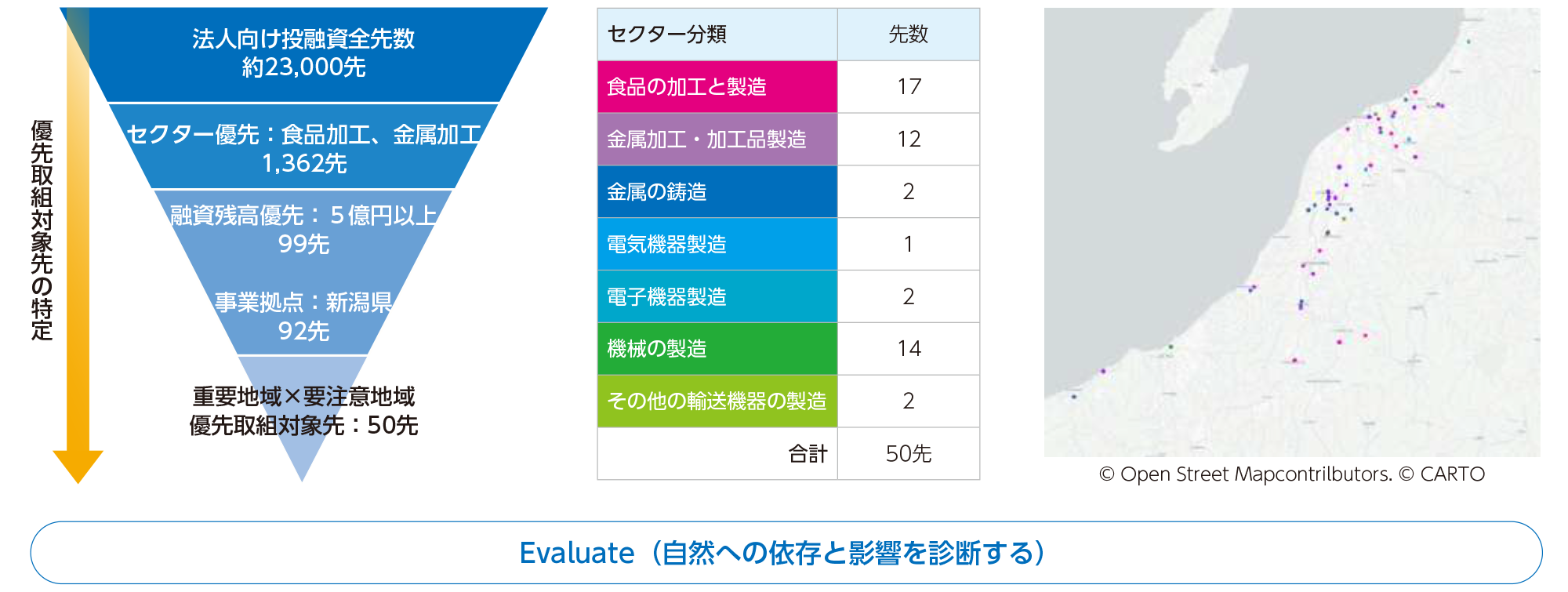 特定手順