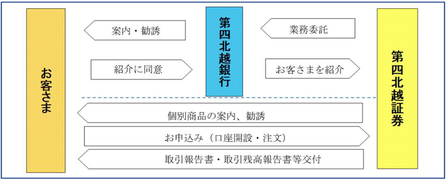 連携体制